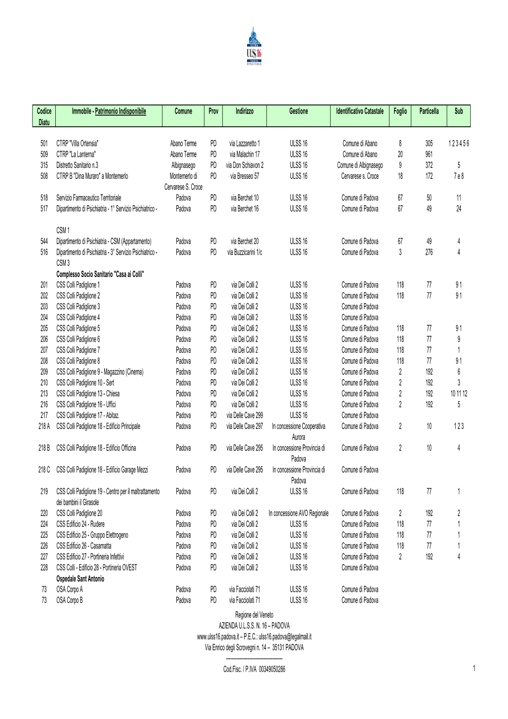 Codice Immobile - Patrimonio Indisponibile Comune Prov Indirizzo Gestione Identificativo Catastale Foglio Particella Sub Diatu