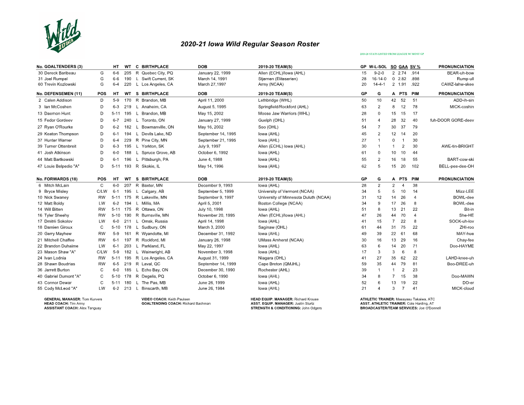 IA Roster 20.21