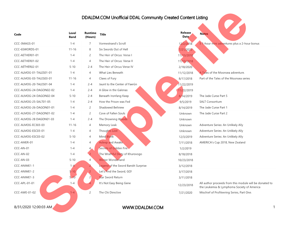 DDALDM.COM Unofficial DDAL Community Created Content Listing