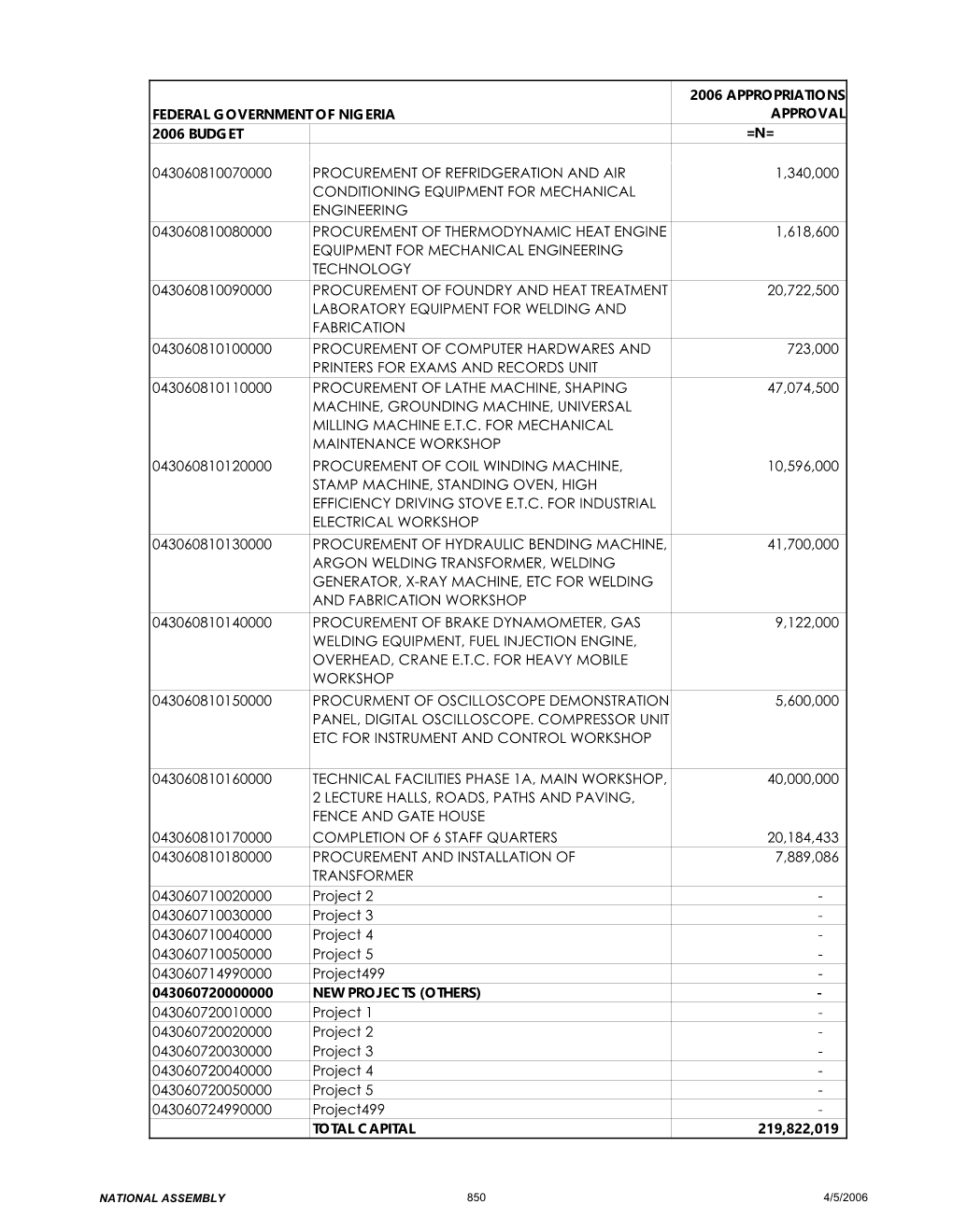 Federal Government of Nigeria 2006 Appropriations