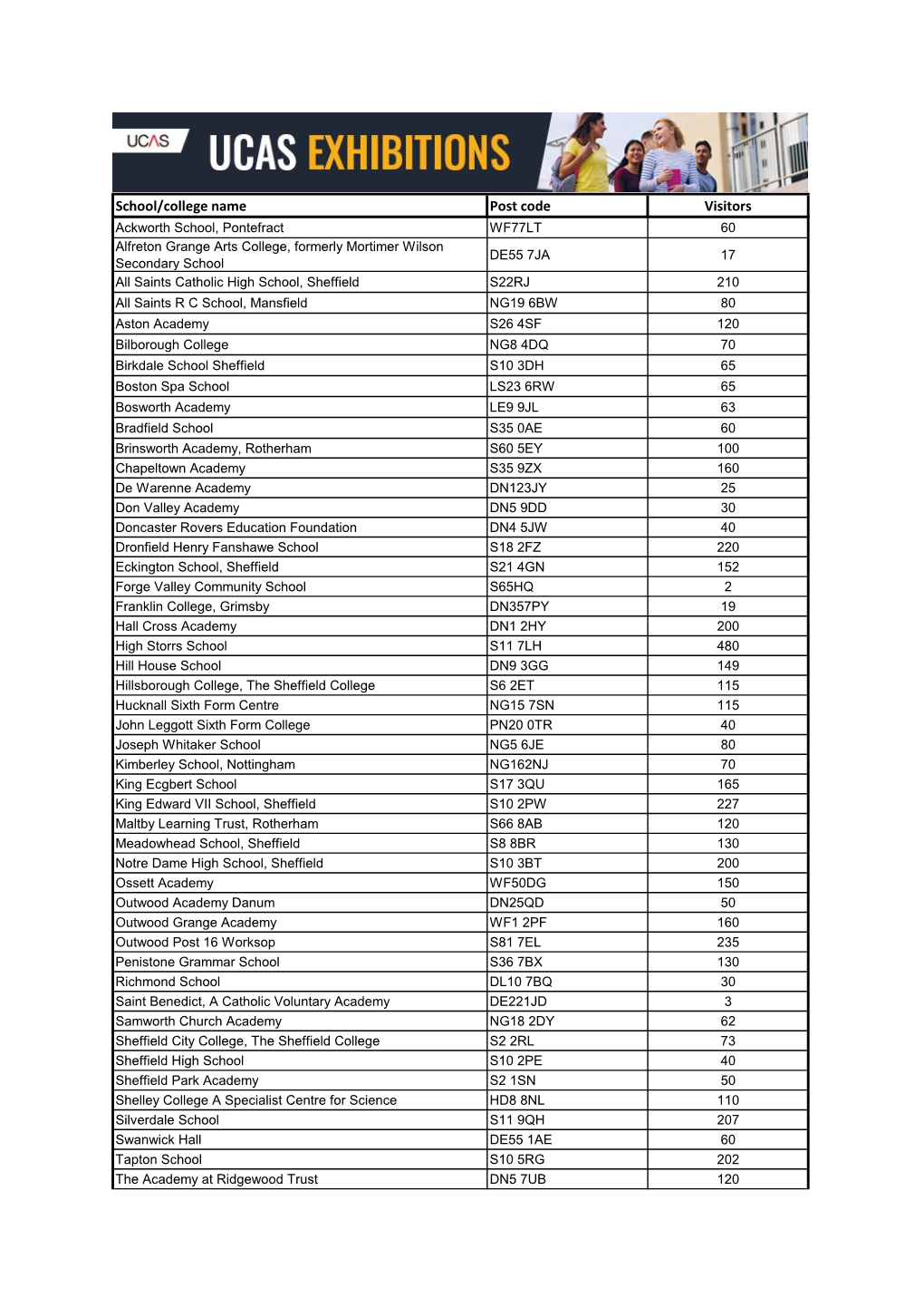 School/College Name Post Code Visitors