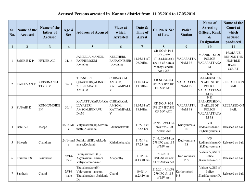 Accused Persons Arrested in Kannur District from 11.05.2014 to 17.05.2014