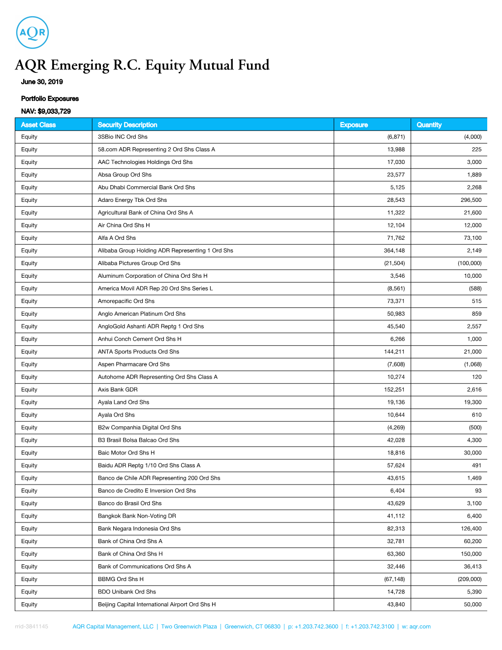 AQR Emerging R.C. Equity Mutual Fund June 30, 2019