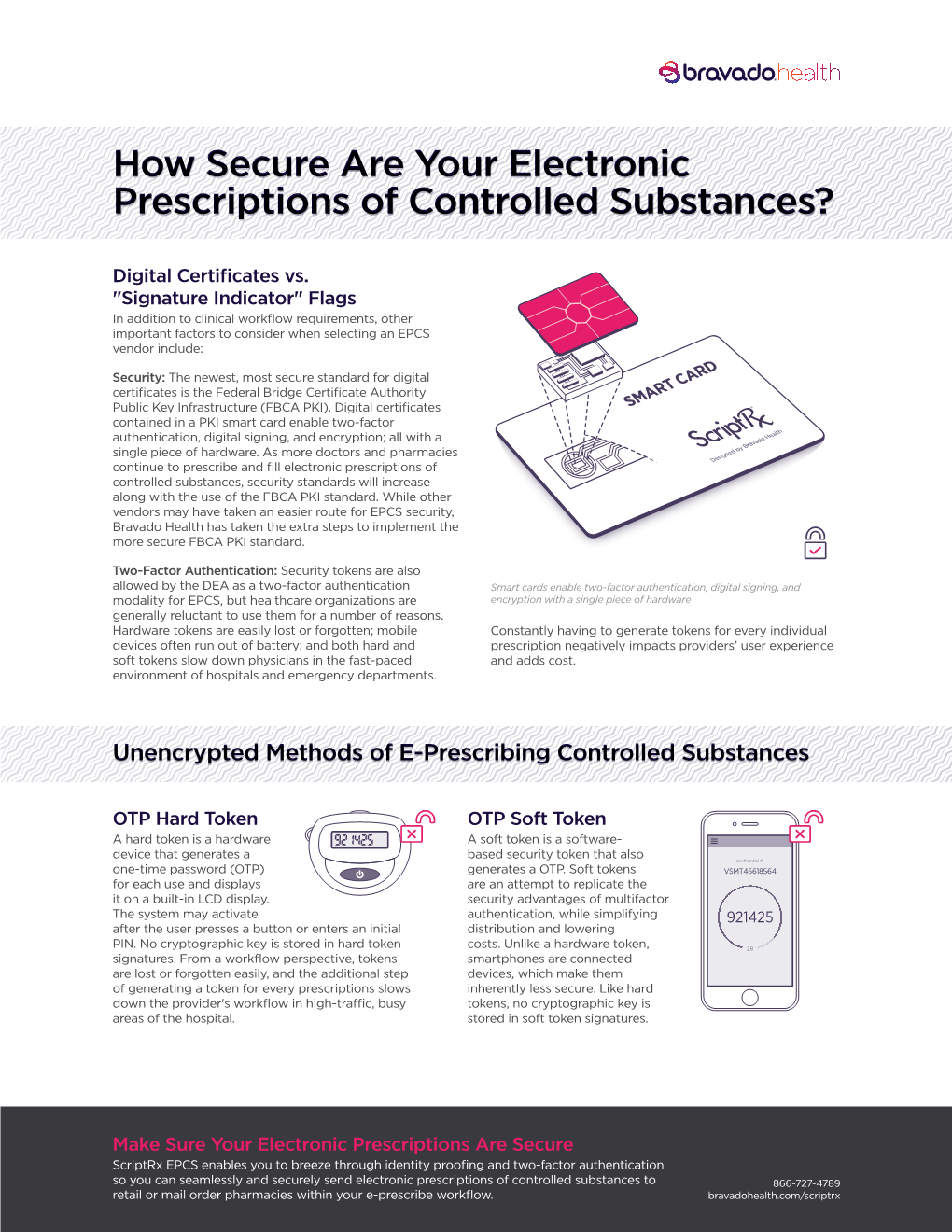How Secure Are Your Electronic Prescriptions of Controlled Substances?