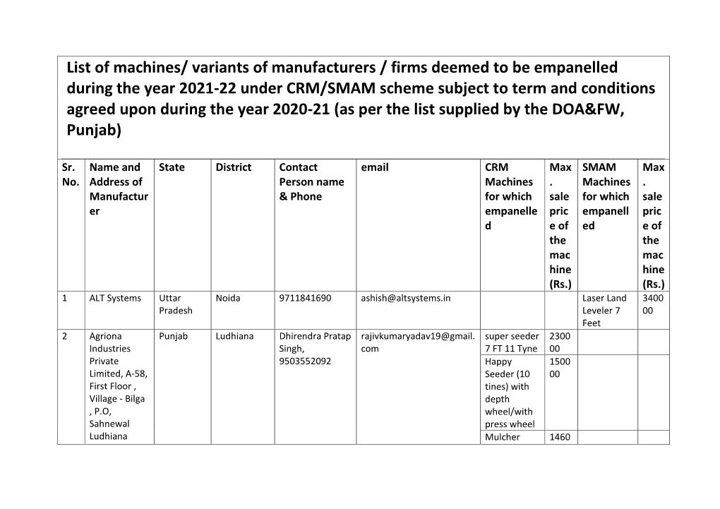 List of Machines/ Variants of Manufacturers / Firms Deemed to Be Empanelled During the Year 2021-22 Under CRM/SMAM Scheme Subjec