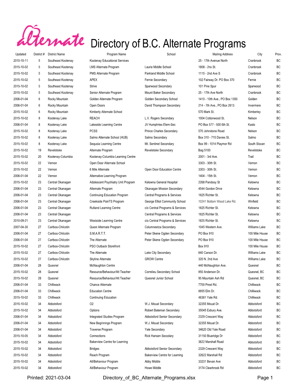 Directory of B.C. Alternate Programs Updated District # District Name Program Name School Mailing Address City Prov