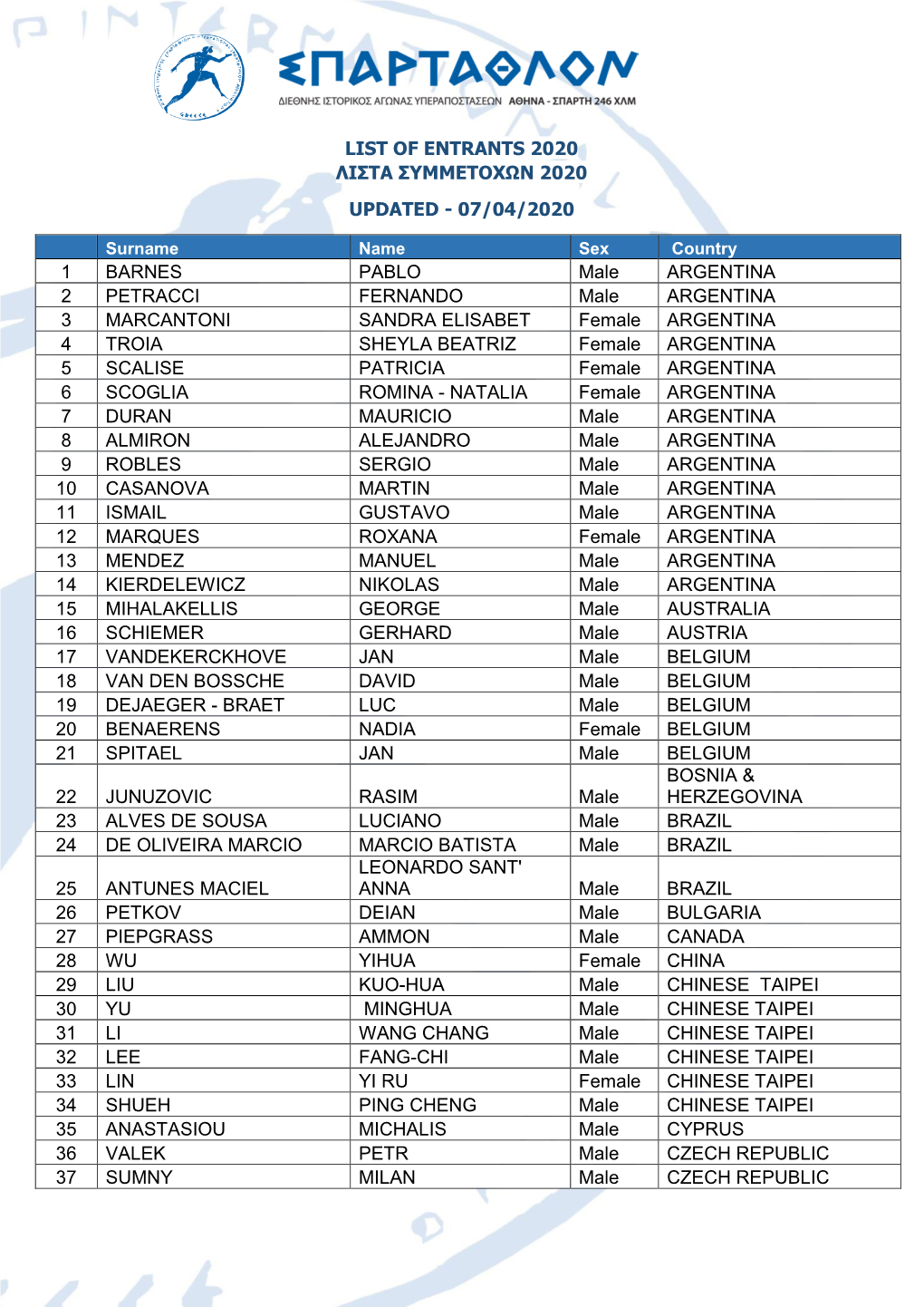 List of Entrants 2020 Λιστα Συμμετοχων 2020 Updated - 07/04/2020