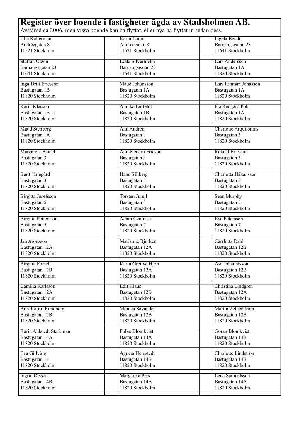 Register Över Boende I Fastigheter Ägda Av Stadsholmen AB