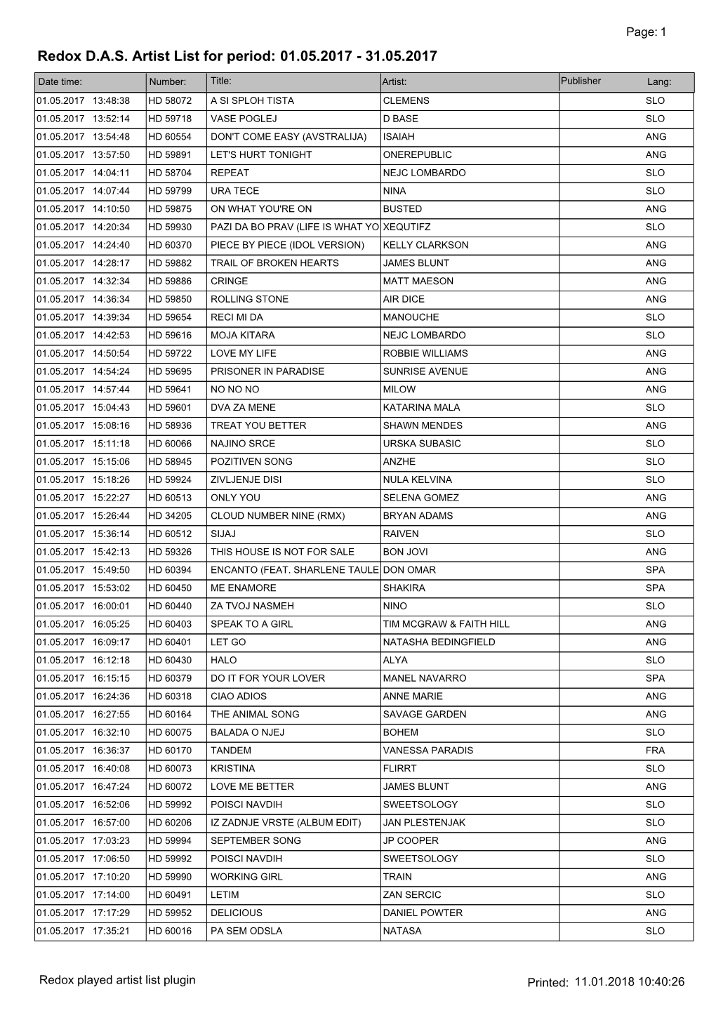 Redox DAS Artist List for Period: 01.05.2017