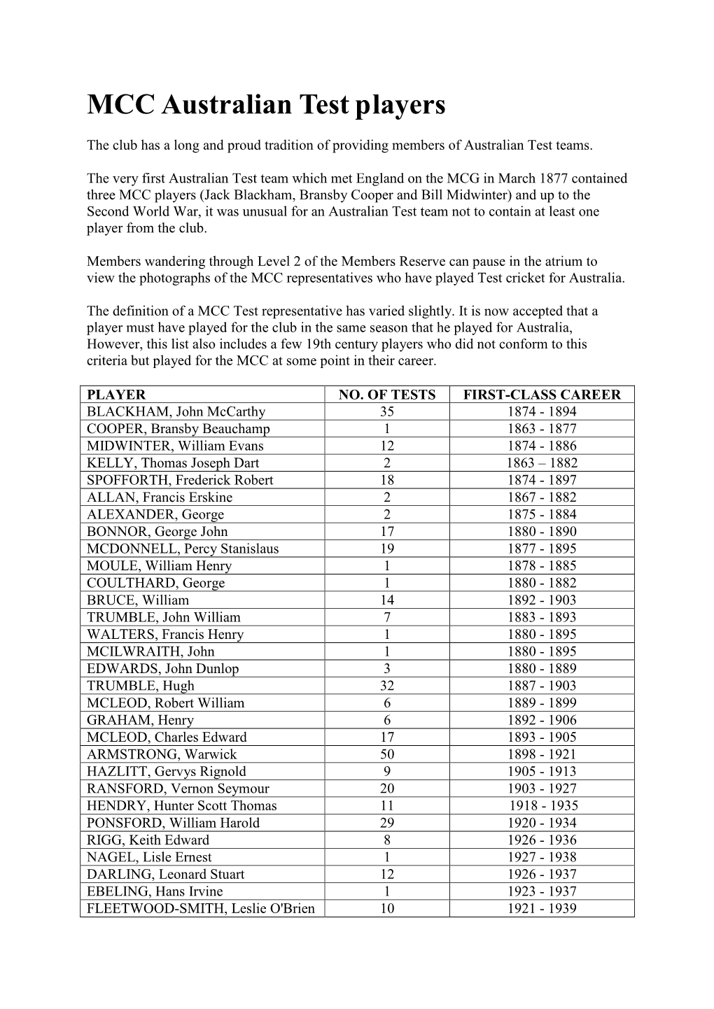 MCC Australian Test Players