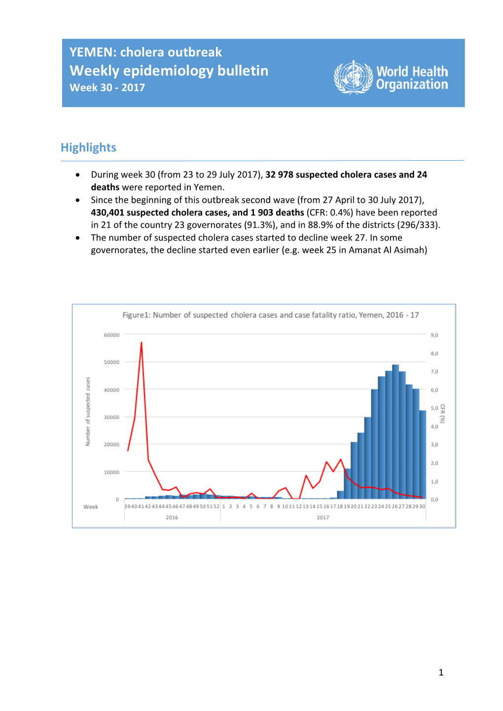 YEMEN: Cholera Outbreak Weekly Epidemiology Bulletin