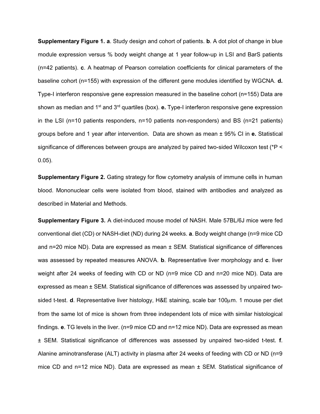 Supplementary Figure 1. A. Study Design and Cohort of Patients. B. A