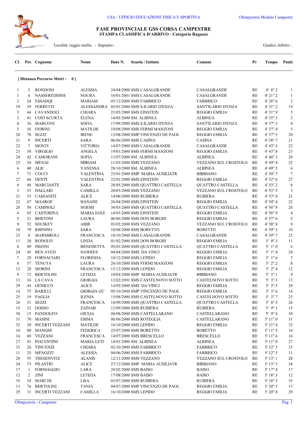 FASE PROVINCIALE GSS CORSA CAMPESTRE STAMPA CLASSIFICA D'arrivo - Categoria Ragazze