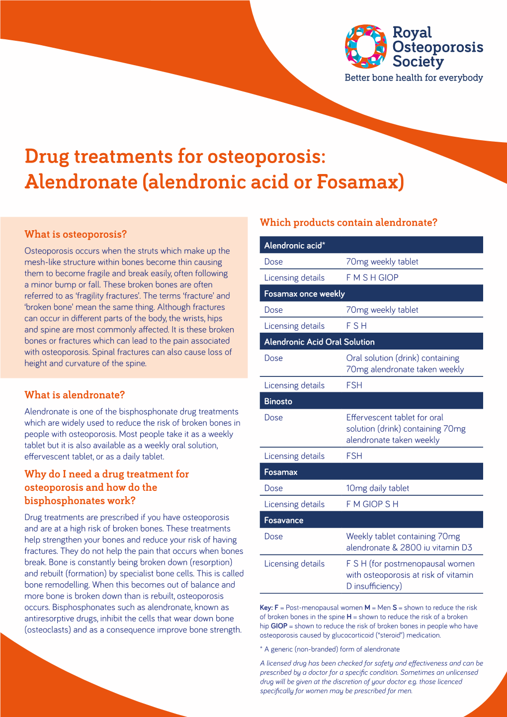 Alendronic Acid Or Fosamax)