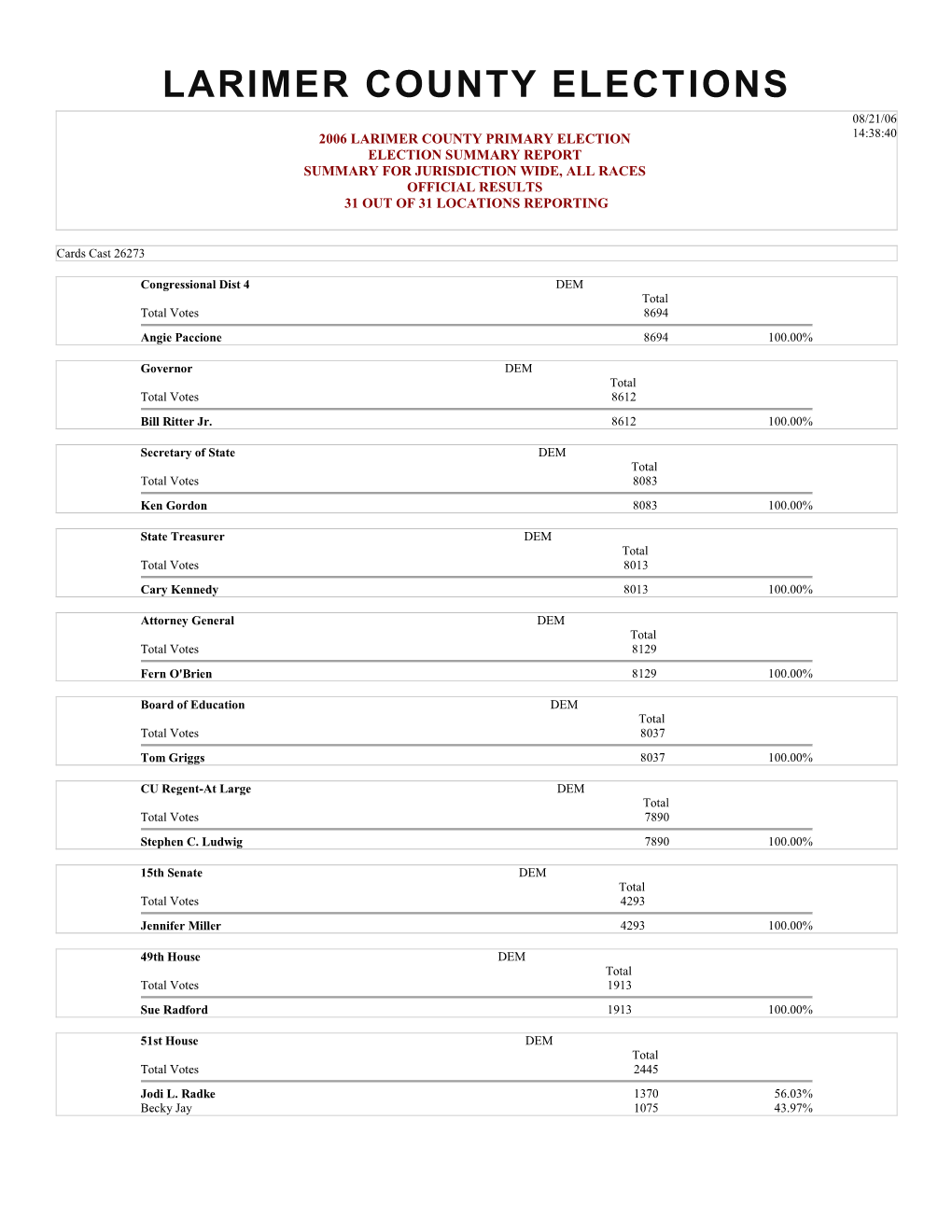 2006 Primary Election Summary