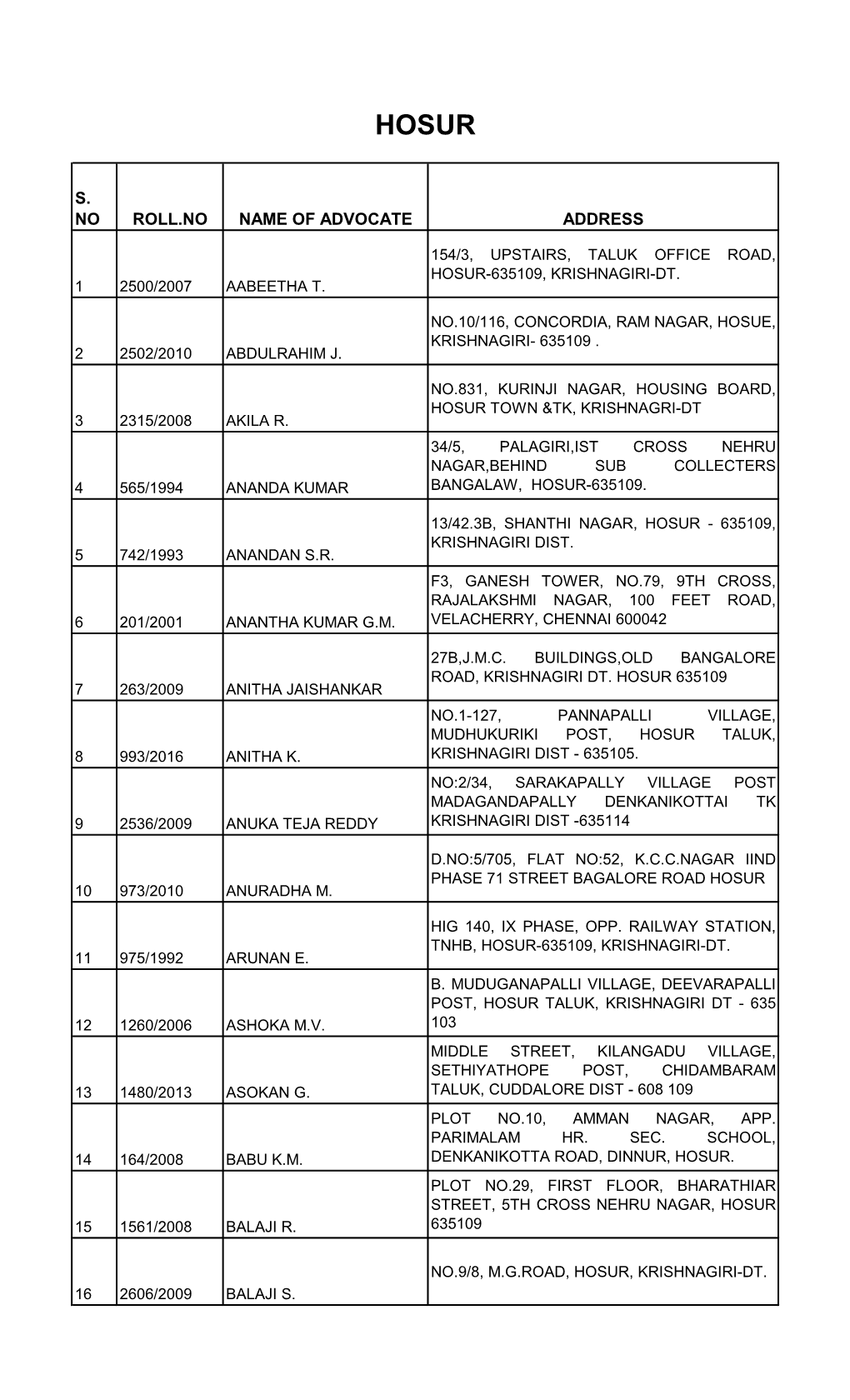 S. No Roll.No Name of Advocate Address