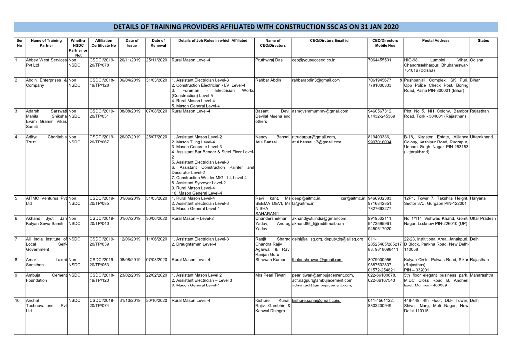 Details of Training Providers Affiliated with Construction Ssc As on 31 Jan 2020