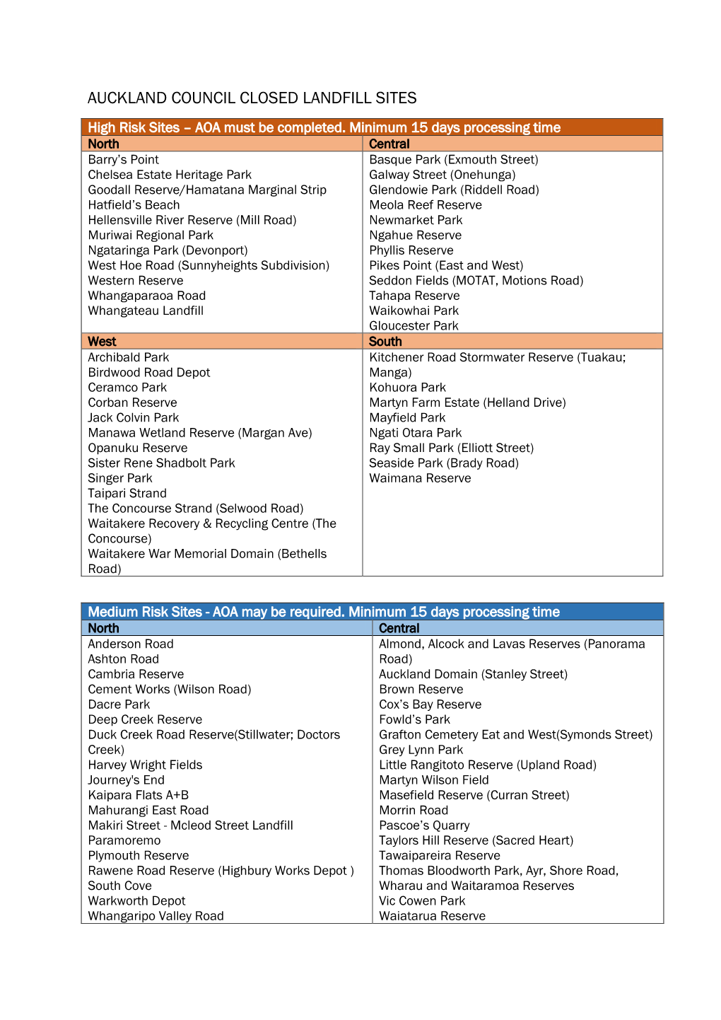 AUCKLAND COUNCIL CLOSED LANDFILL SITES High Risk Sites – AOA Must Be Completed