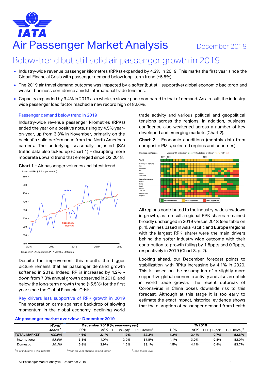 Air Passenger Market Analysis December 2019