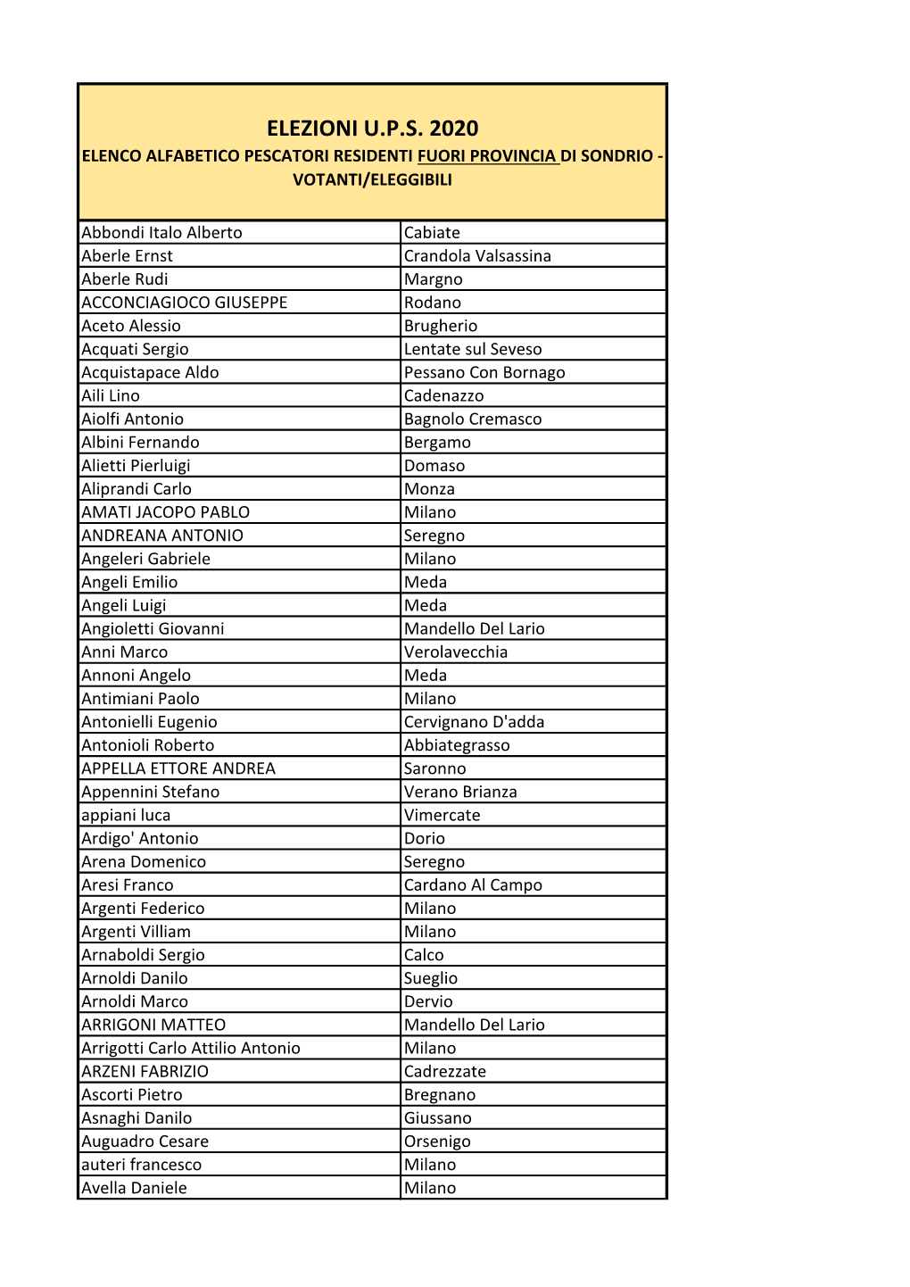 Elezioni U.P.S. 2020 Elenco Alfabetico Pescatori Residenti Fuori Provincia Di Sondrio - Votanti/Eleggibili