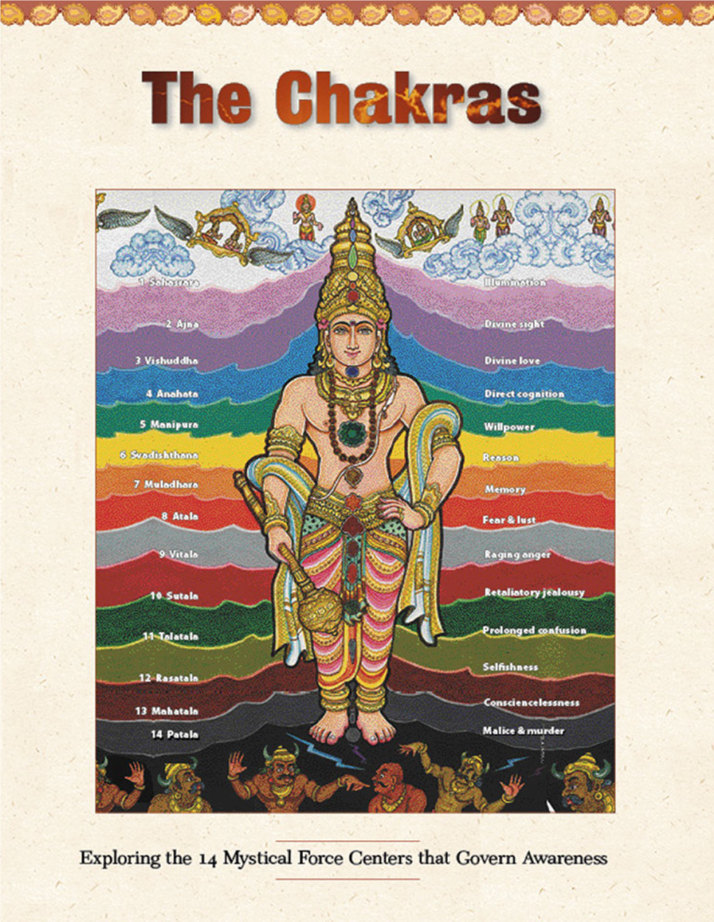 The Chakras Are Shown in Their Locations Within the Inner Bodies of Man, Along with the Attribute of Each Force Center