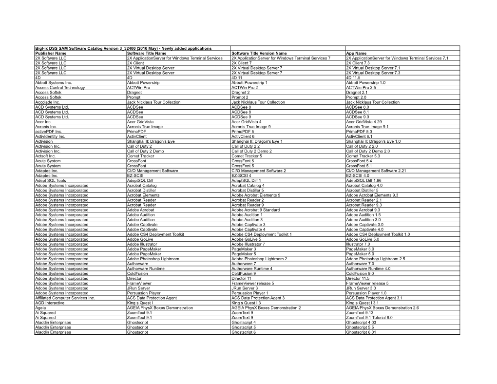 Bigfix DSS SAM Software Catalog Version