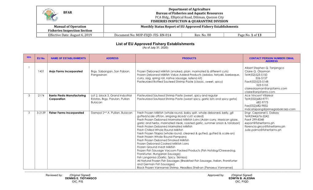 List of EU Approved Fishery Establishments (As of July 31, 2020)