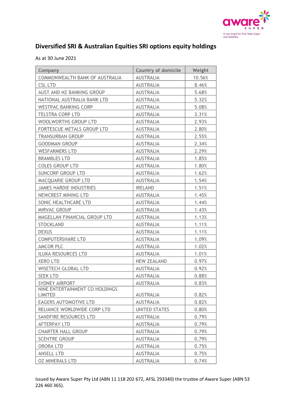 Diversified SRI & Australian Equities SRI Options Equity