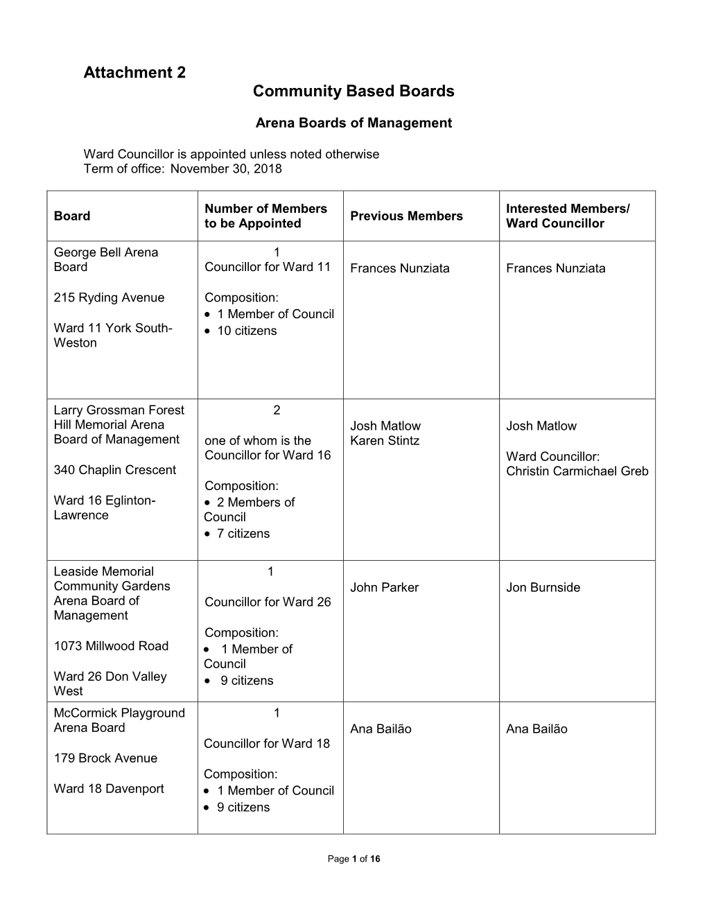 Attachment 2 Community Based Boards