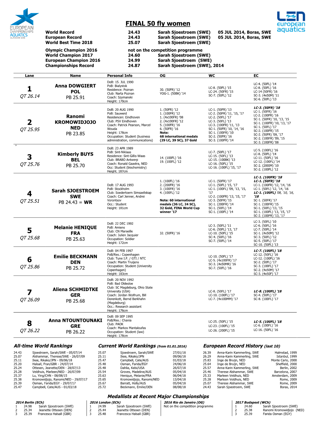 FINAL 50 Fly Women