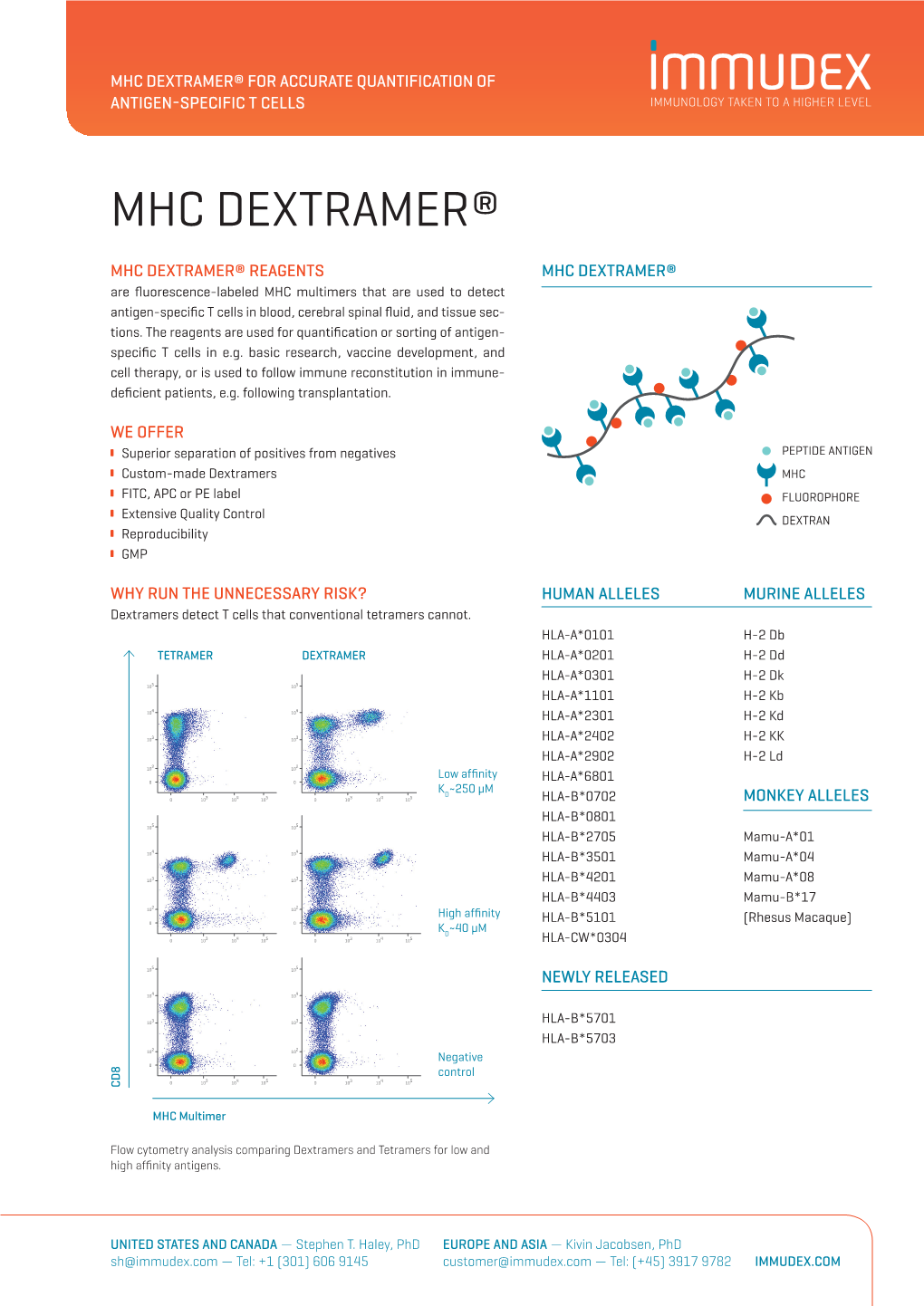 Mhc Dextramer® for Accurate Quantification of Antigen-Specific T Cells