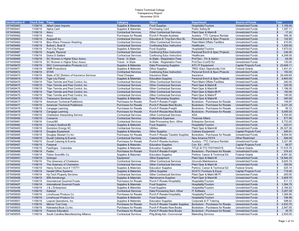 Trident Technical College Transparency Report November 2019