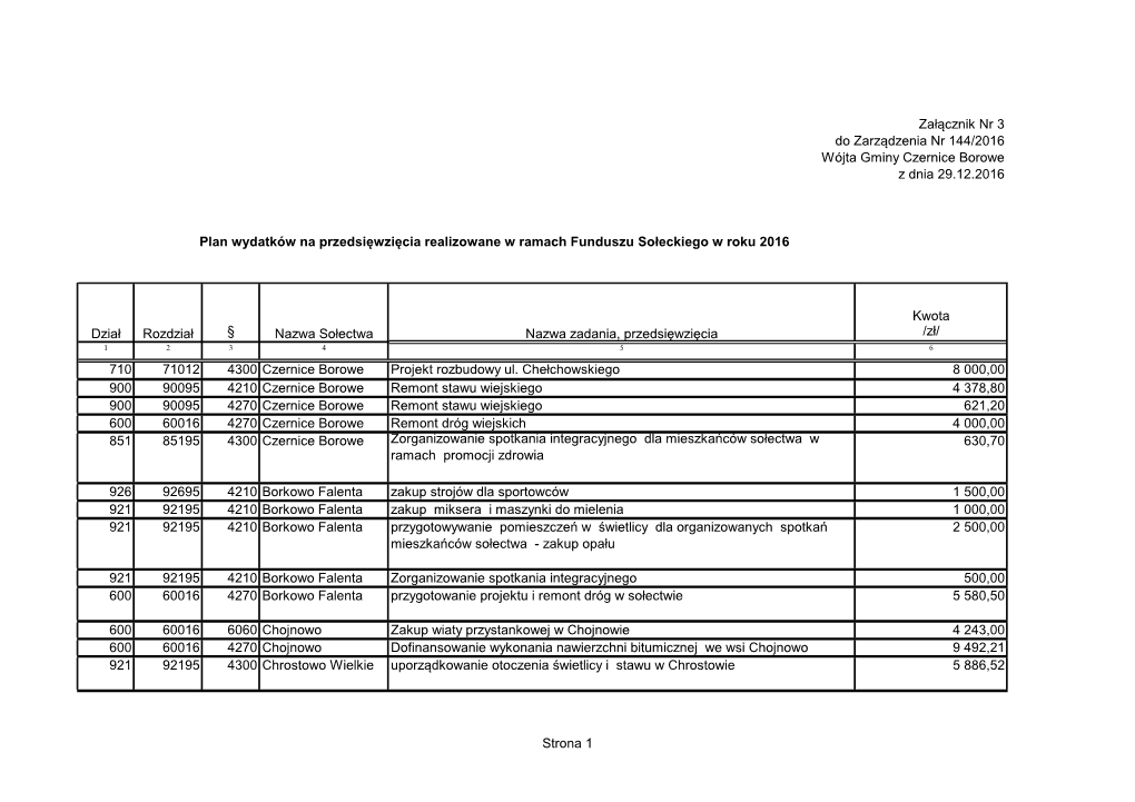 Załącznik Nr 3 Do Zarządzenia Nr 144/2016 Wójta Gminy Czernice Borowe Z Dnia 29.12.2016
