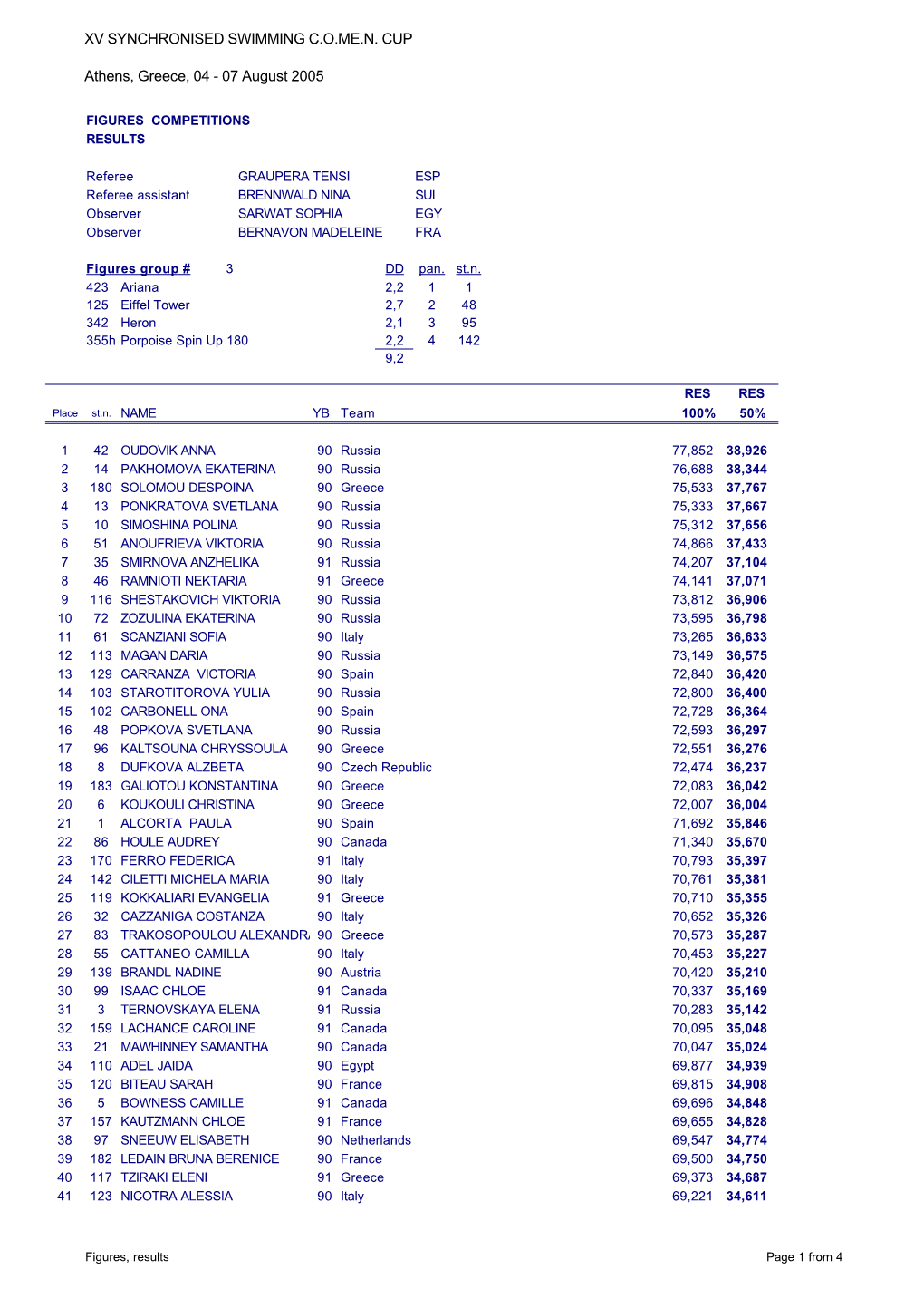 Results COMEN Cup 05