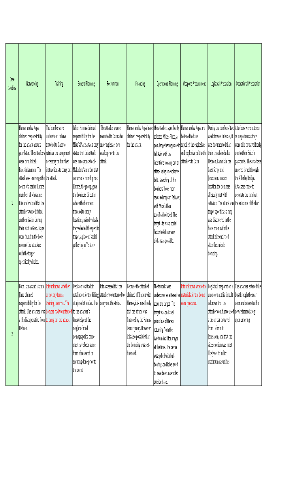 Copy of IS-PAL Conflict