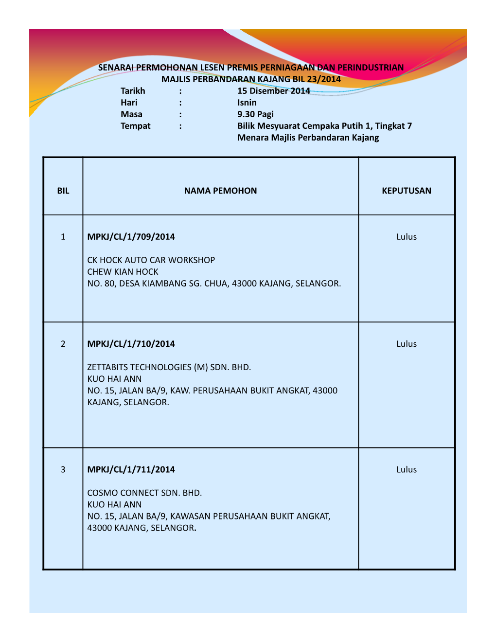 Bil Nama Pemohon Keputusan 1 Mpkj/Cl/1/709/2014 Ck Hock