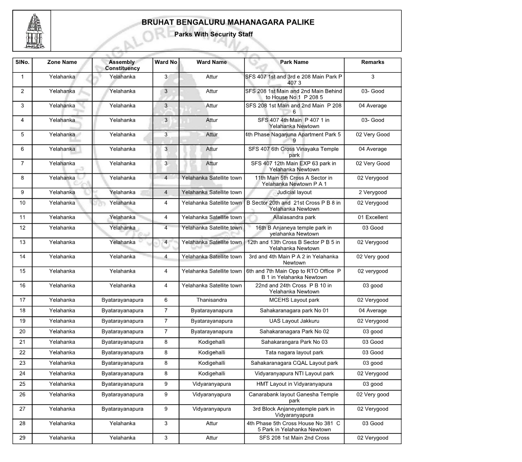 BRUHAT BENGALURU MAHANAGARA PALIKE Parks with Security Staff