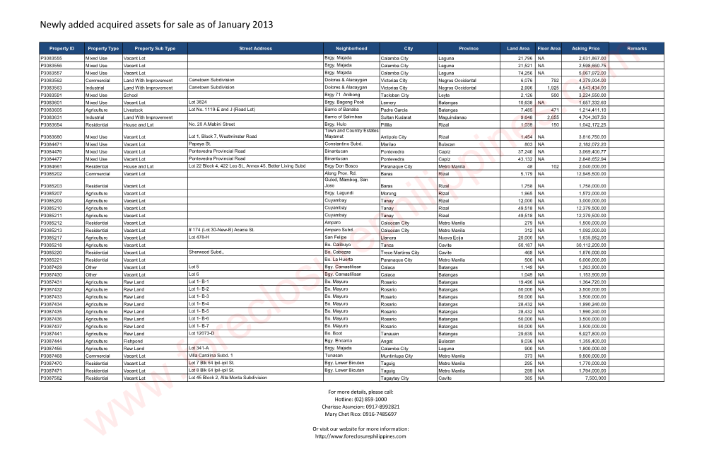 Newly Added Acquired Assets for Sale As of January 2013