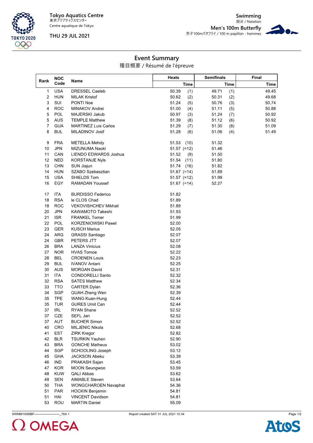 2020 Tokyo Olympic Games Day 7 Finals Results