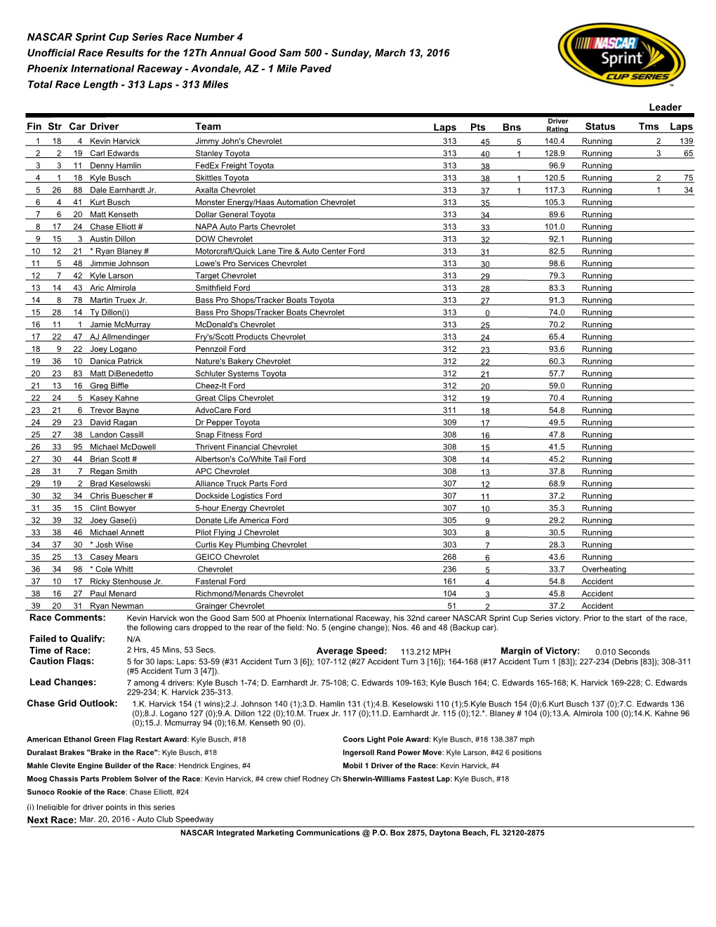 NASCAR Sprint Cup Series Race Number 4 Unofficial Race Results