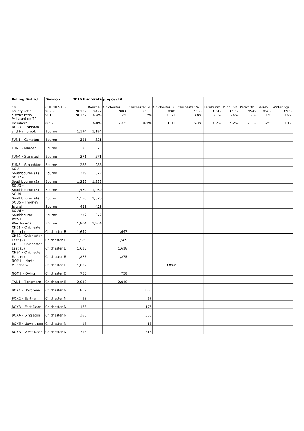 Chichester Spread Sheet