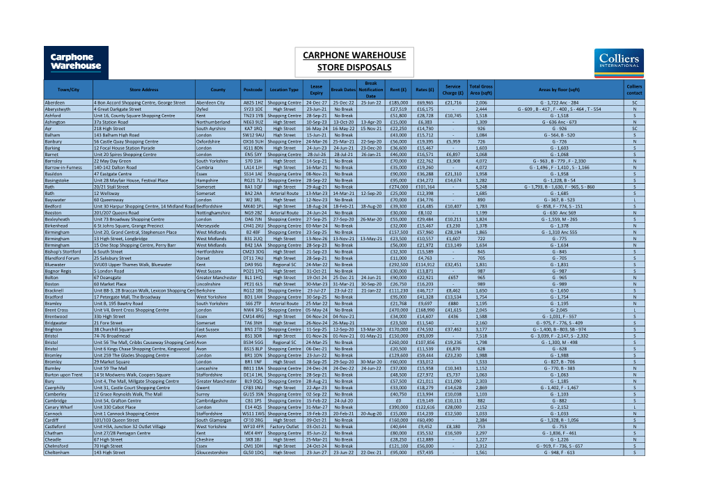 Carphone Warehouse Store Disposals
