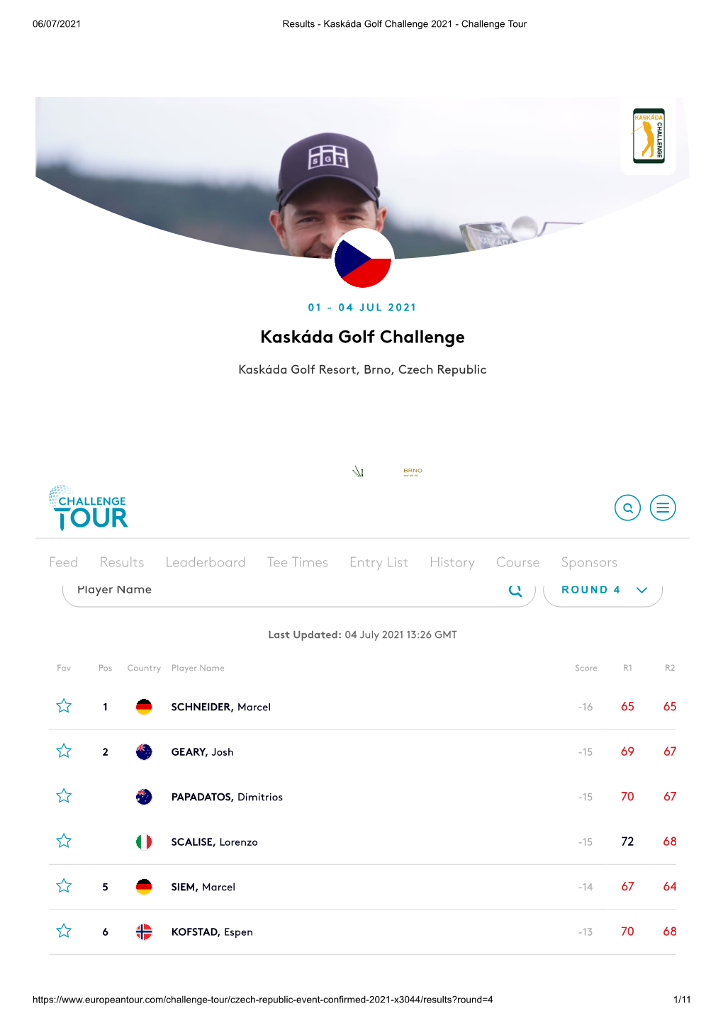 Results - Kaskáda Golf Challenge 2021 - Challenge Tour