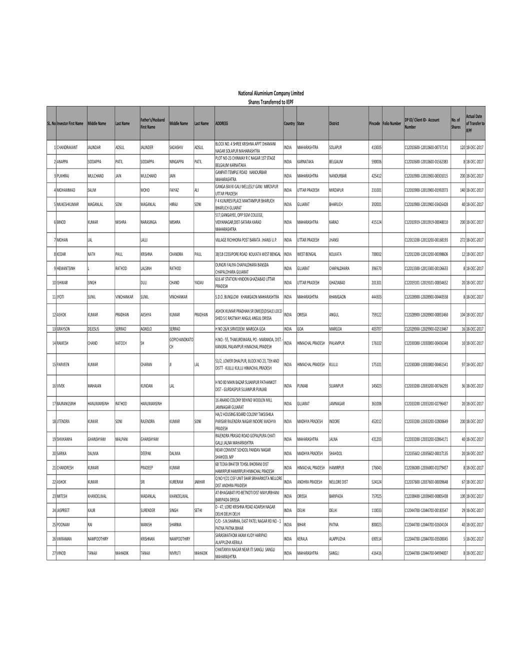 National Aluminium Company Limited Shares Transferred to IEPF