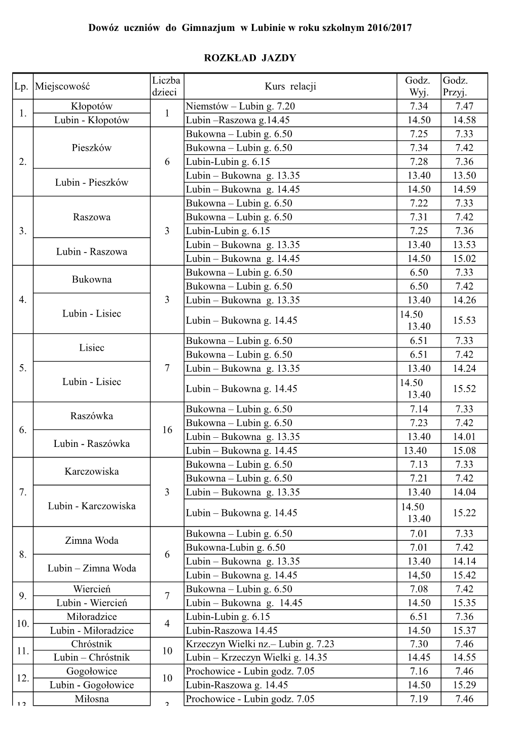 Dowóz Uczniów Do Gimnazjum W Lubinie W Roku Szkolnym 2016/2017