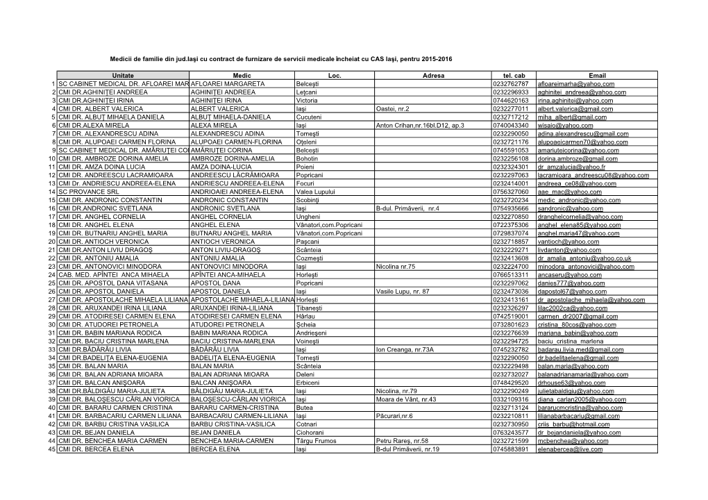 Lista Medici De Familie La 30.04.2016