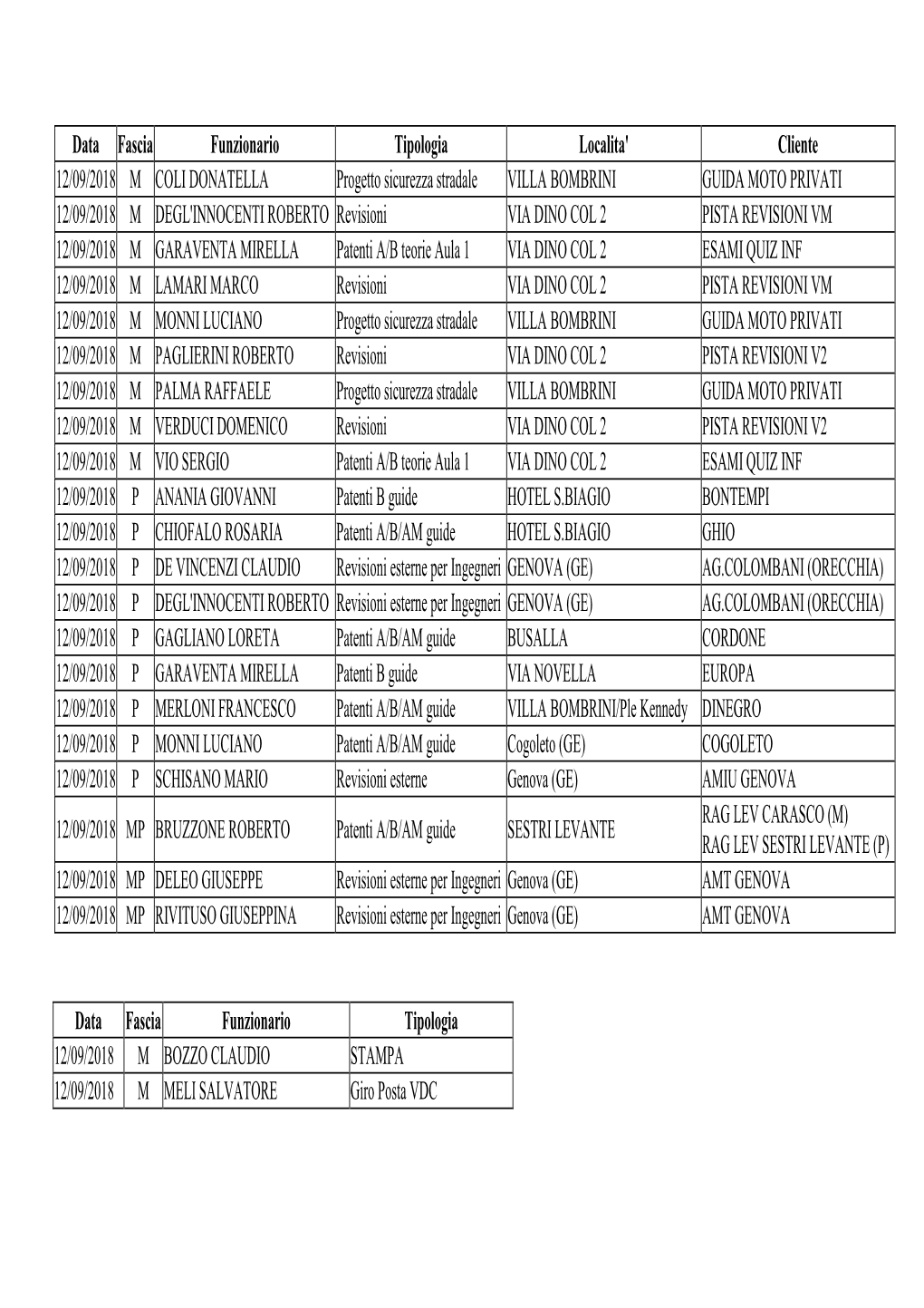 Data Fascia Funzionario Tipologia Localita' Cliente 12/09/2018 M COLI DONATELLA Progetto Sicurezza Stradale VILLA BOMBRINI GU