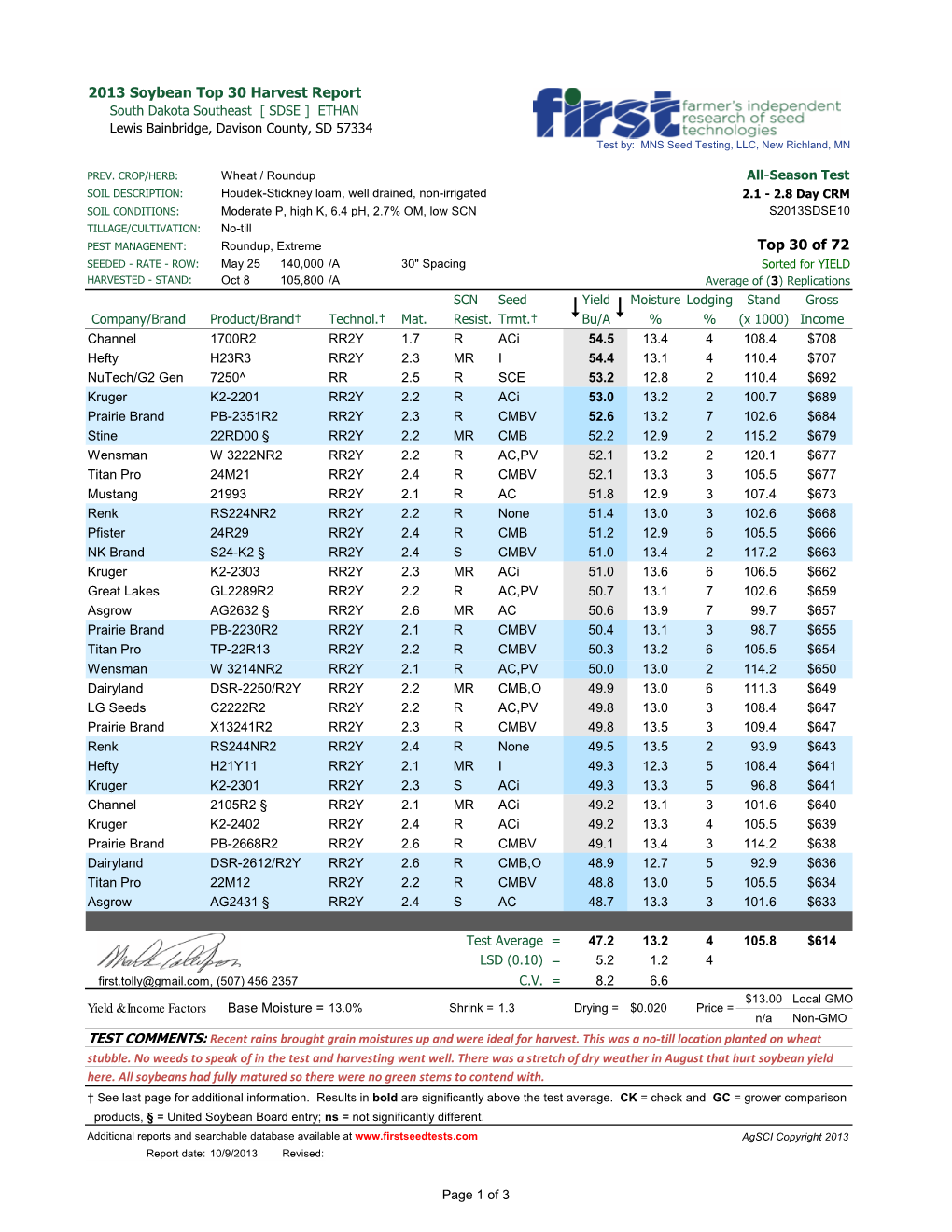 2013 Soybean Top 30 Harvest Report Top 30 Of