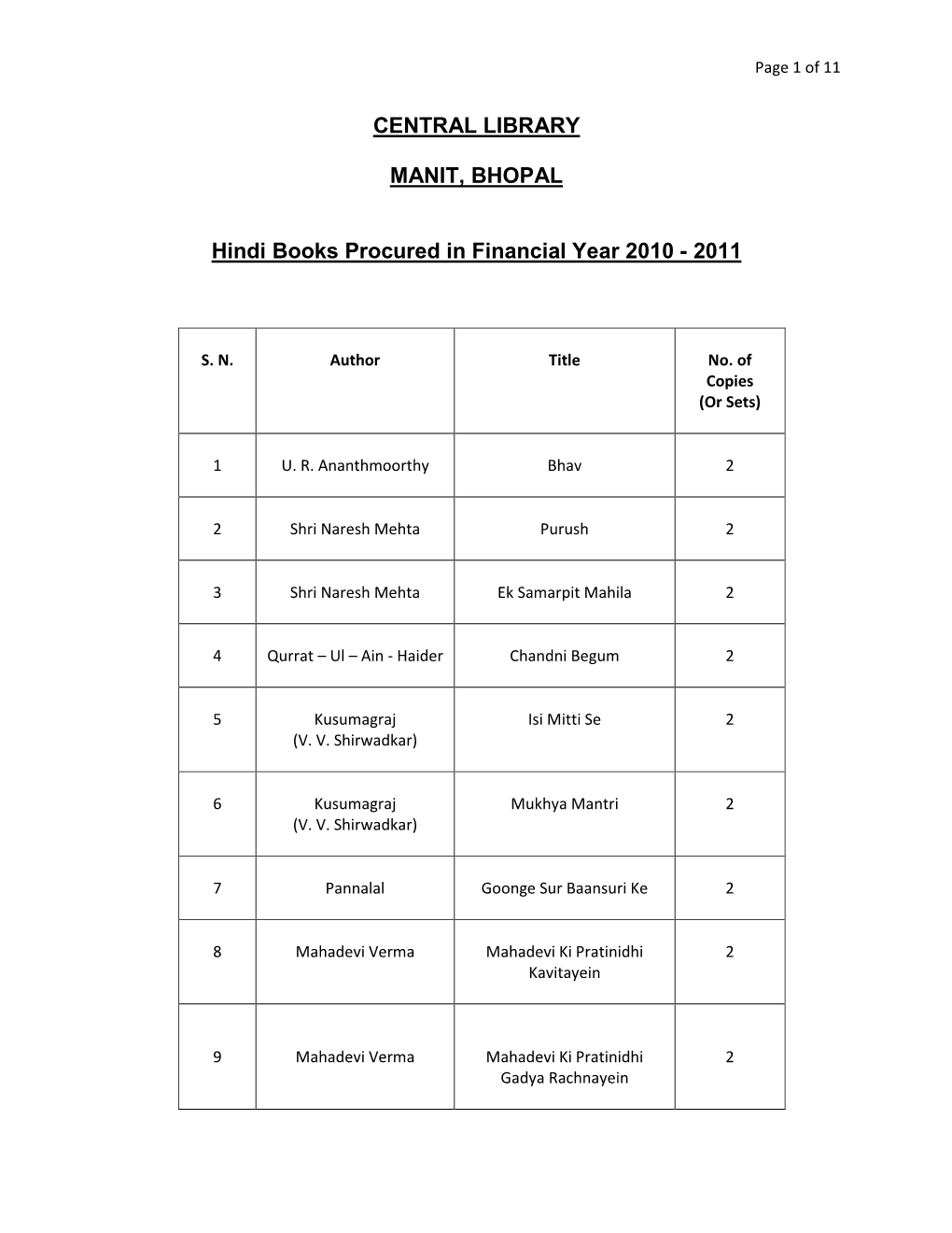 Hindi Books Procured in 2010-2011