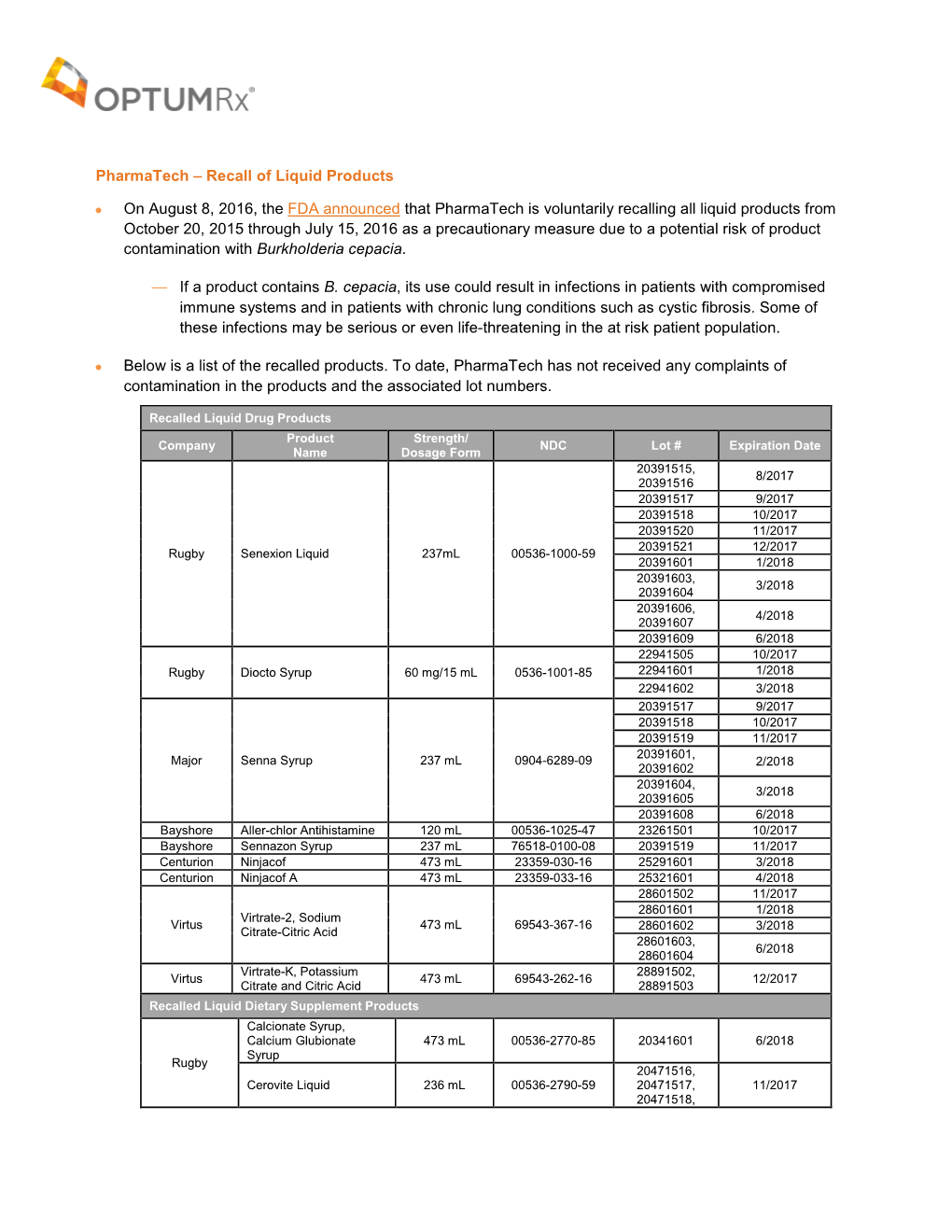 Recall of Liquid Products • on August 8, 2016, the FDA Announced That Pharmatech Is Voluntarily Recalling